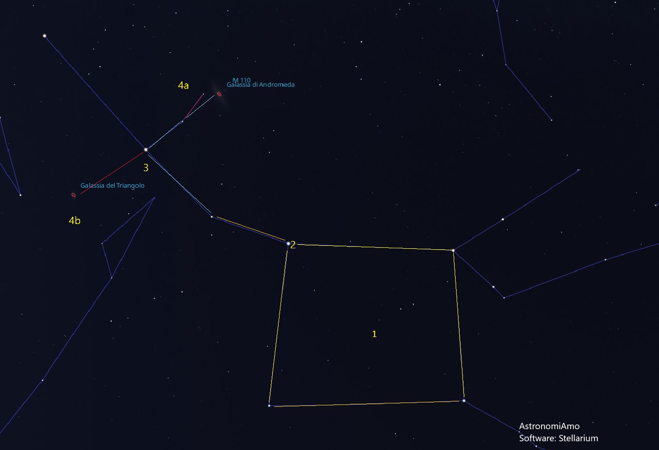 Trovare M31 e M33 partendo da Pegaso